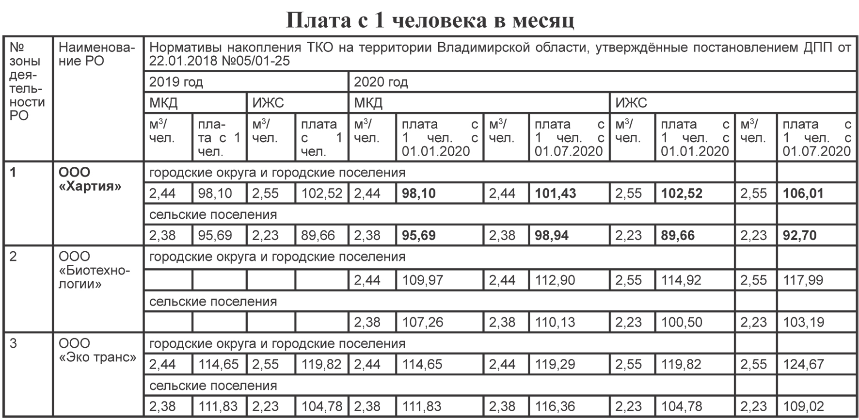 Нормы тбо на 1 человека. Норма твердых коммунальных отходов на 1 человека. Норма накопления ТБО на 1 человека. Норматив накопления ТКО.