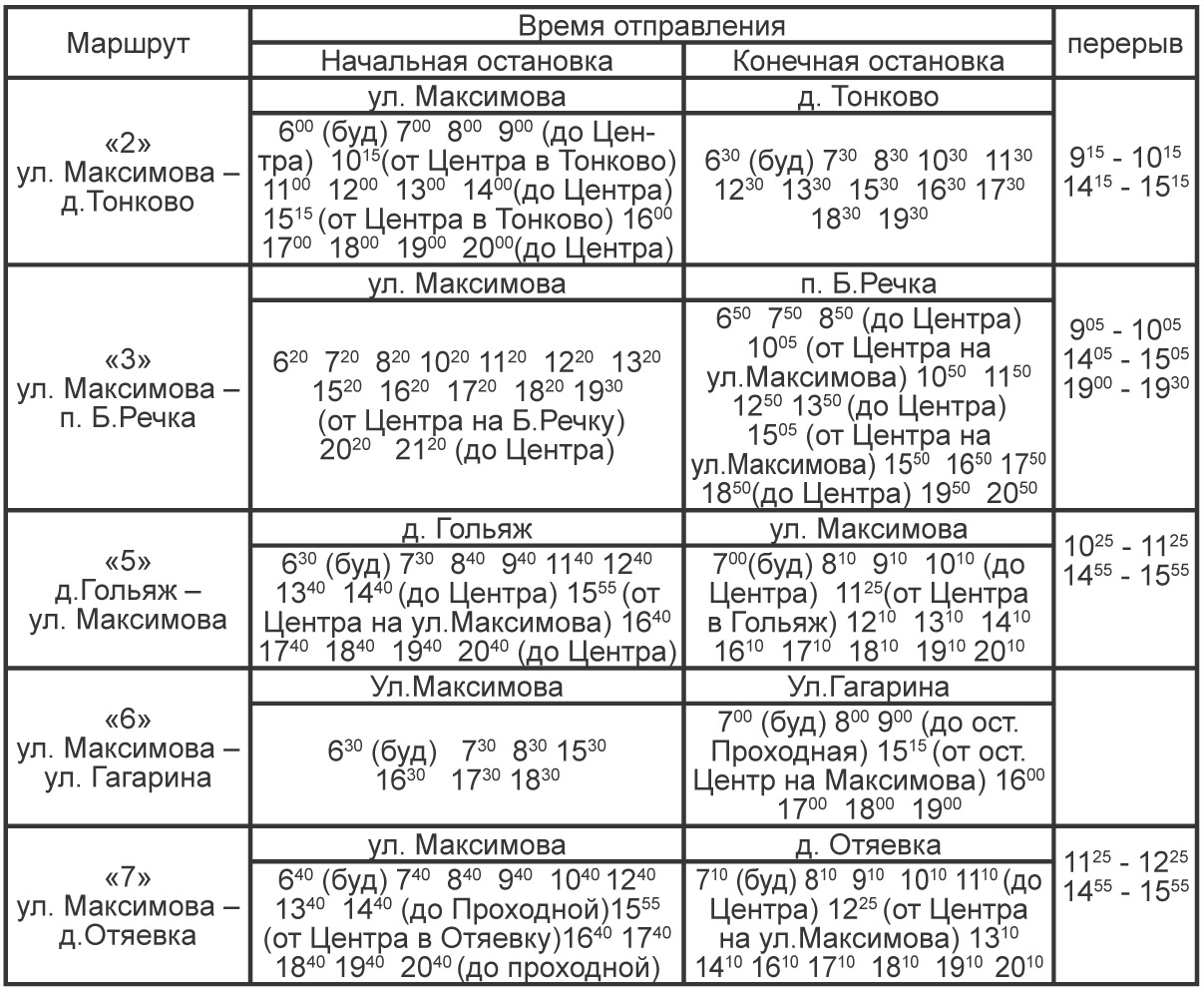 Погода в кольчугино на 14