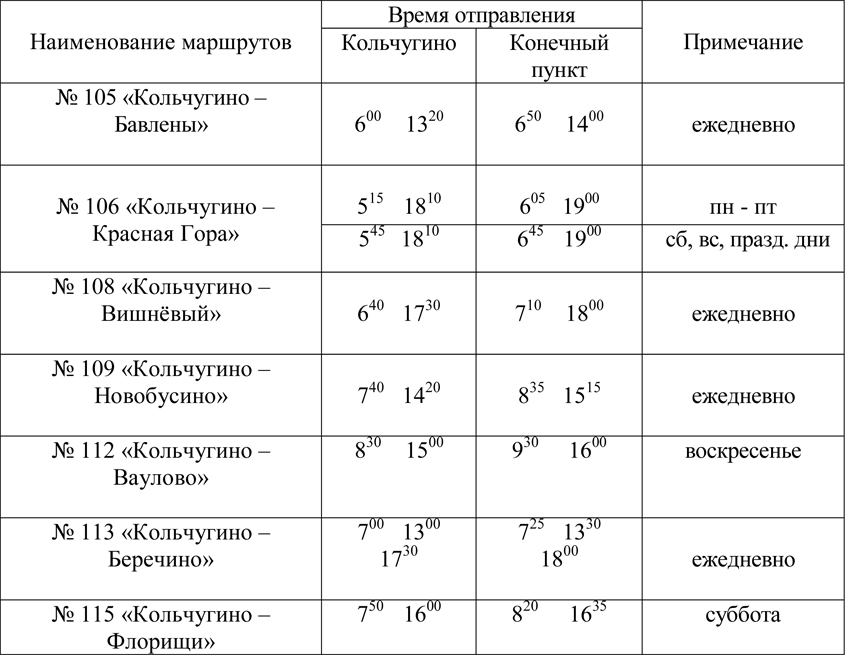 Индексы г кольчугино